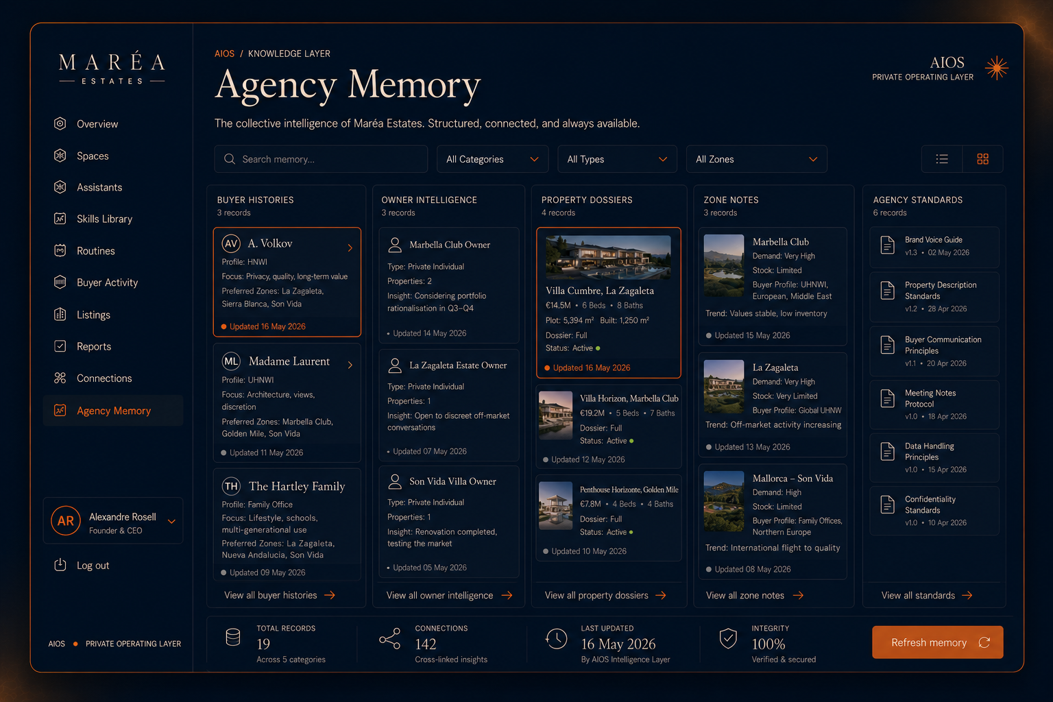 AIOS agency memory with buyer histories, owner intelligence, property dossiers and standards