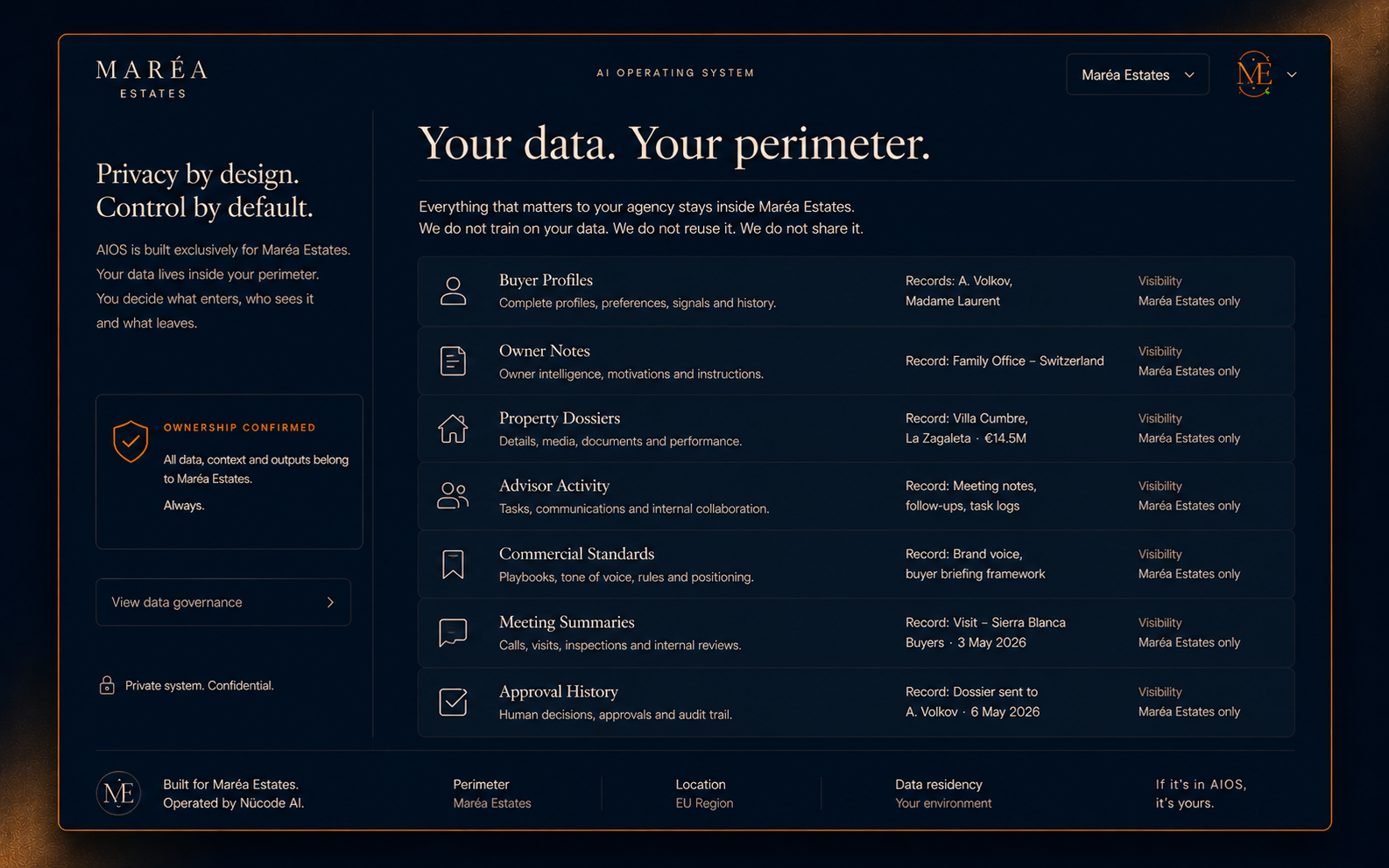 AIOS interface showing the agency's private data perimeter